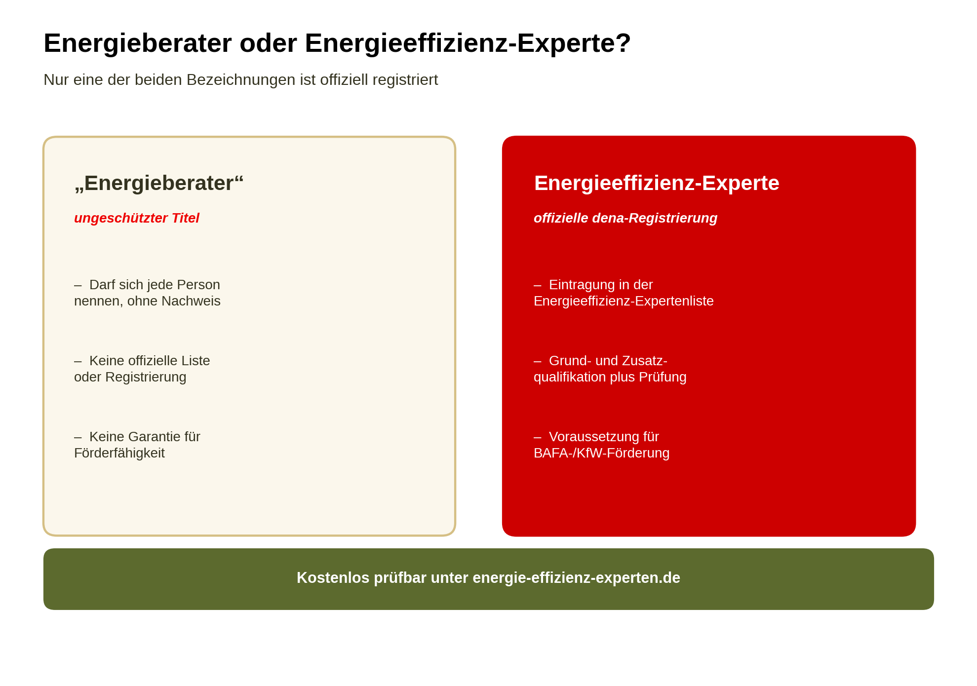 Energieberater oder Energieeffizienz-Experte: Der Unterschied, der über Ihre Förderung entscheidet 1 Energieberater oder Energieeffizienz-Experte: Der Unterschied, der über Ihre Förderung entscheidet