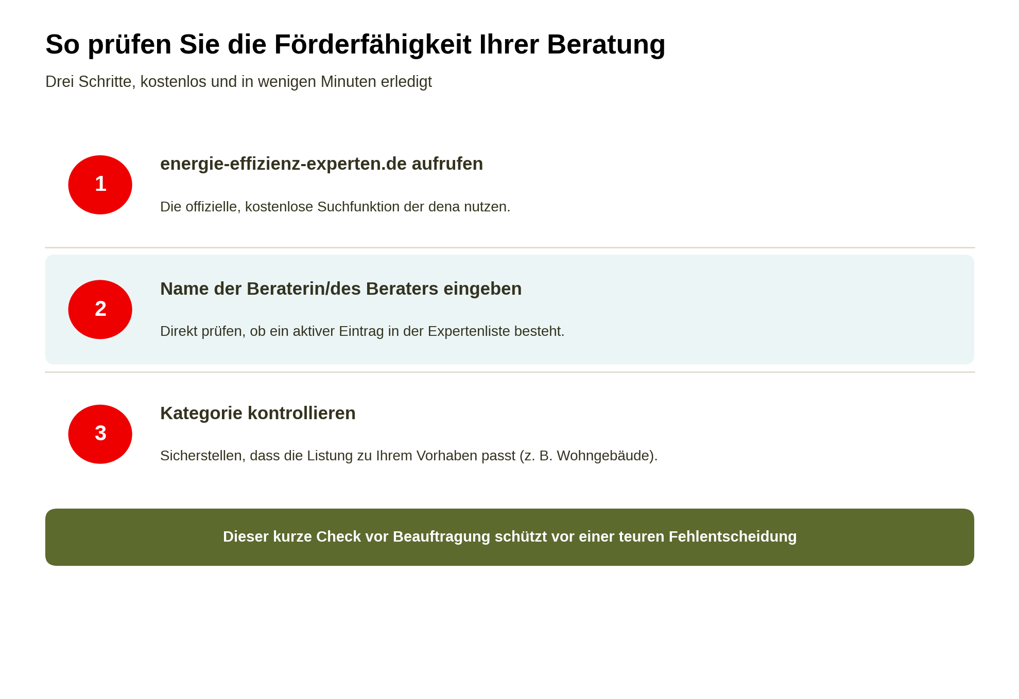 Energieberater oder Energieeffizienz-Experte: Der Unterschied, der über Ihre Förderung entscheidet 2 Förderfähigkeit der Beratung
