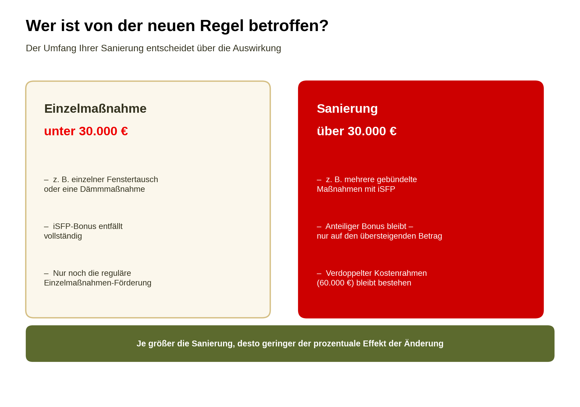 Sanierungsfahrplan 2026: Der iSFP-Bonus wird seit Juli anders berechnet 2 iSFP vorher nachher