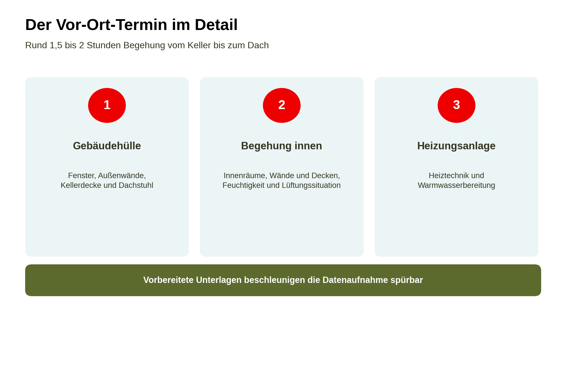 So läuft Ihre Energieberatung ab: Von der Anfrage bis zum fertigen Sanierungsfahrplan 1 Aublauf Beratung